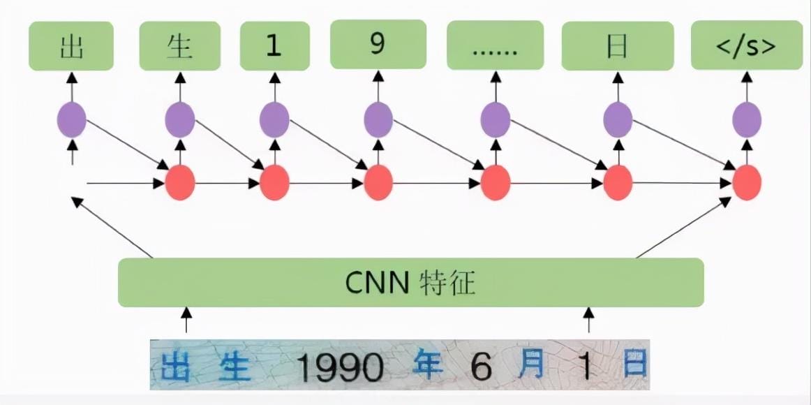 ocr识别是什么意思（OCR文字识别技术解析）-第3张图片