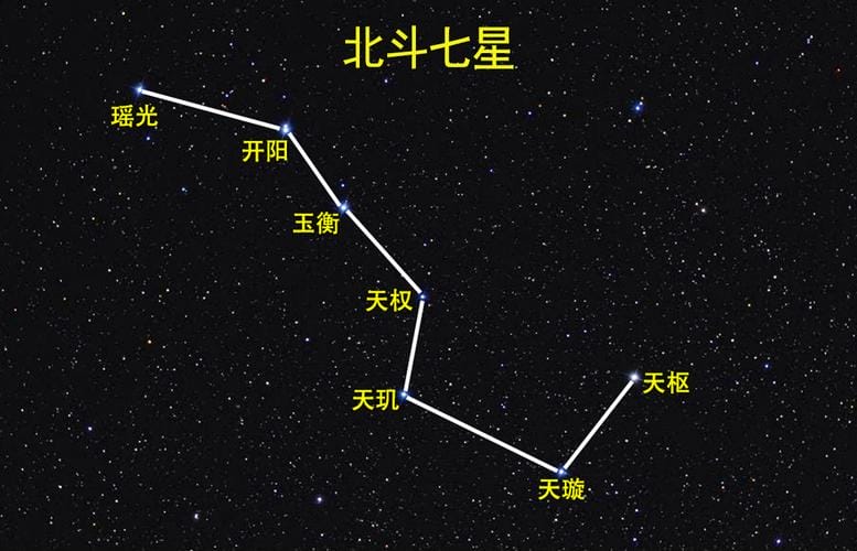 七星高照是什么意思（解析七星高照的美好寓意）-第3张图片