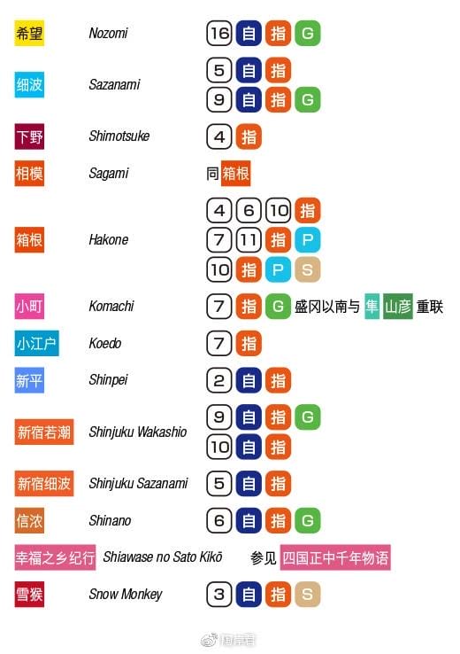 日本火车最美路线（夏日铁道旅行攻略）(11)