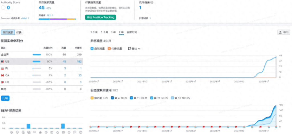 外贸怎么找客户资源（轻松获取外贸订单必备攻略）-第1张图片