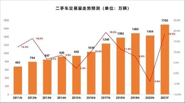 如何选择二手车？购车技巧和市场行情分析-第1张图片