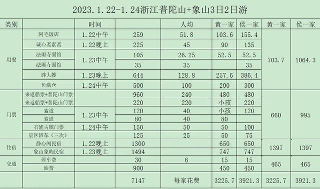 宁波与普陀山旅游攻略一日游（和上海一对模范夫妻朋友一起春节自驾普陀山祈福和象山吃海鲜）(1)