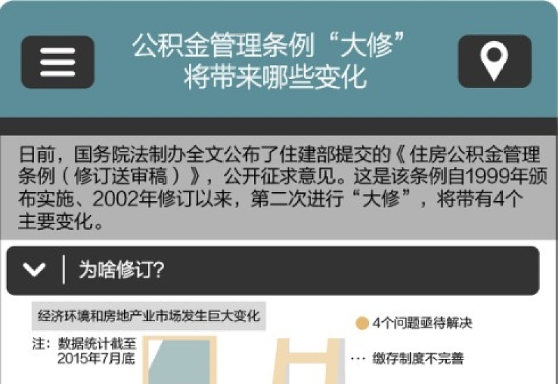 沧州大修自住房应该怎么取用公积金