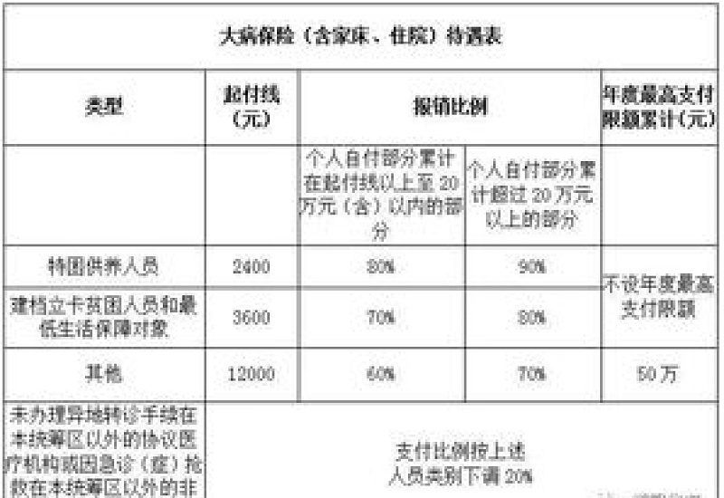 2024年度太原尖草坪区医保参保登记时间是什么时候？