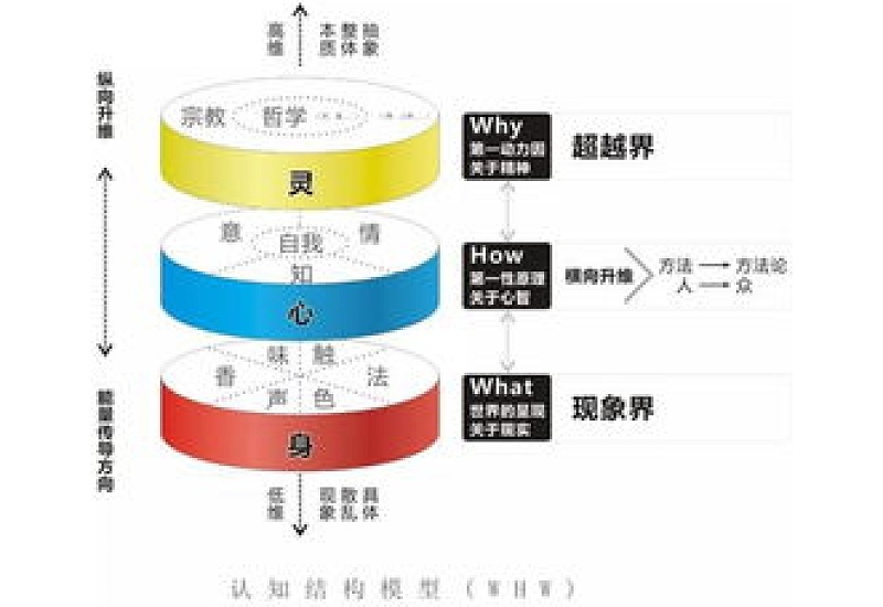 人格倾向性包含的因素有哪些