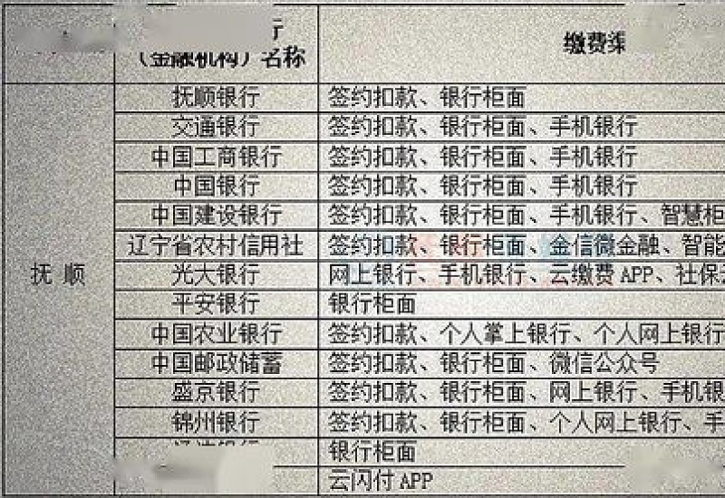 抚顺低保对象用交医保吗