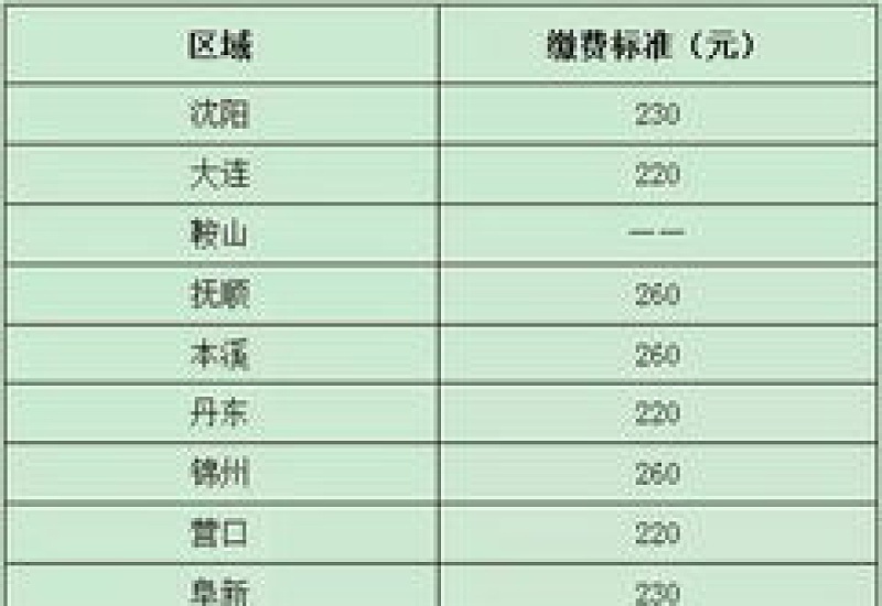 广西新农合2024收费标准是多少钱 缴费时间具体是几月几号？