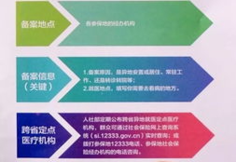 2023东台市哪些人群可以申请跨省异地就医直接结算？