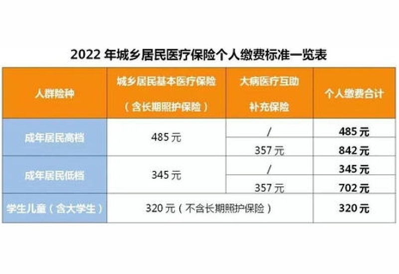 2023海口灵活就业医保缴费多久可以报销？