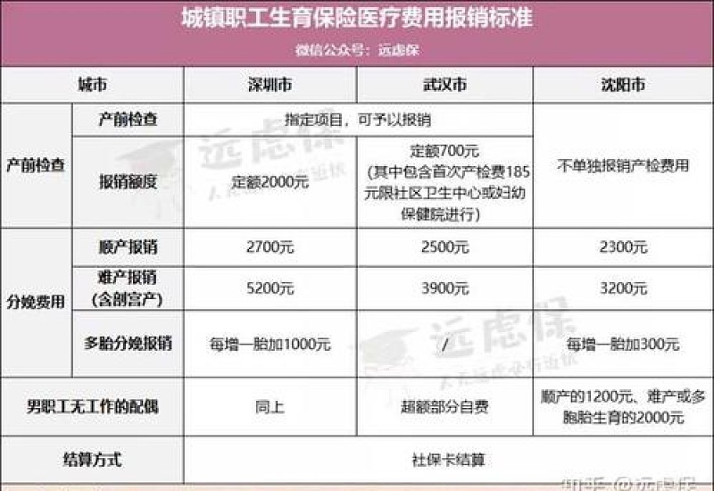 2023河南城乡医保生孩子可以报销多少钱