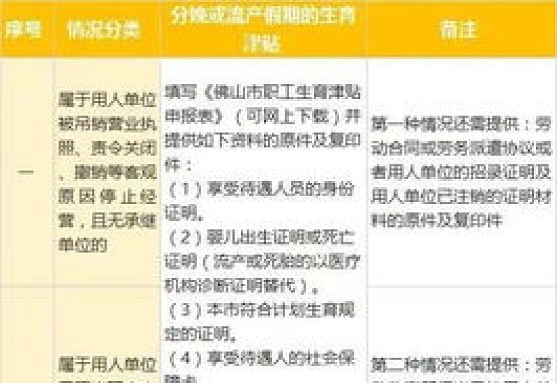 2023宁波生育津贴申报时间+申请方式是什么时候？