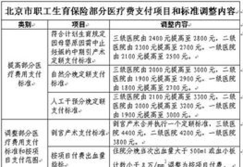 2023年宁波生育津贴申领条件有哪些？