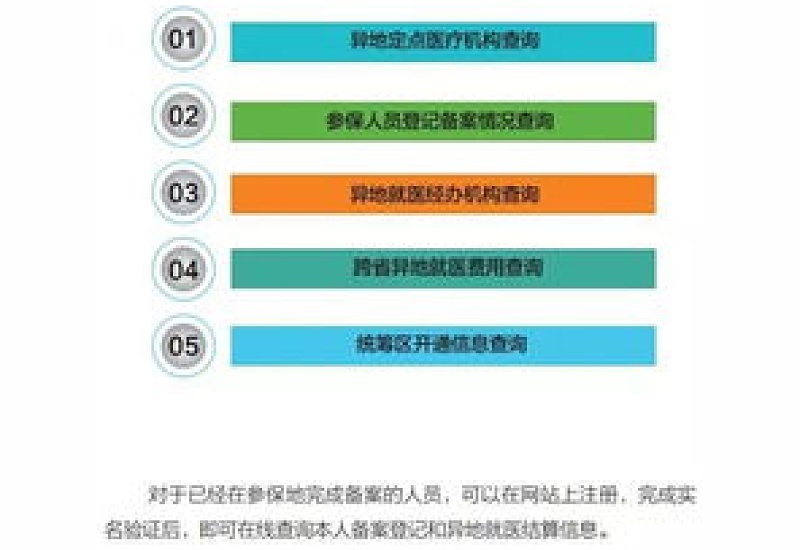 九江跨省异地就医常见问题汇总