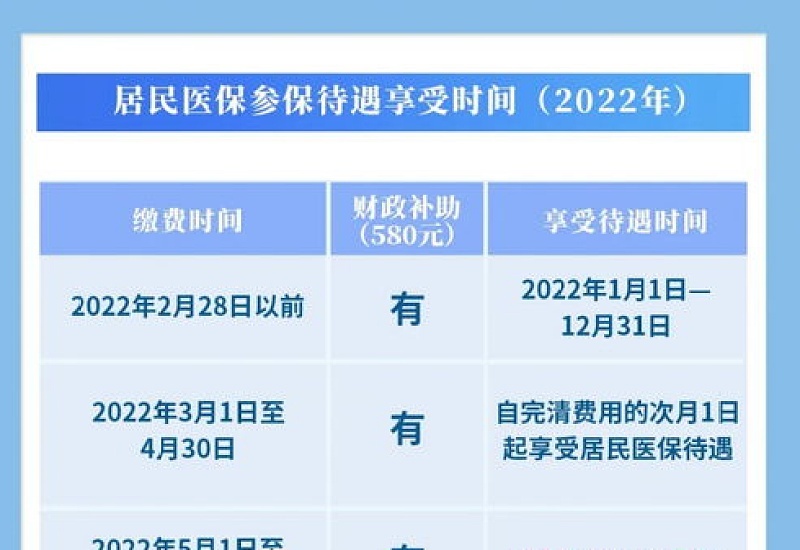 2023年河南城乡医保待遇时间是什么时候？