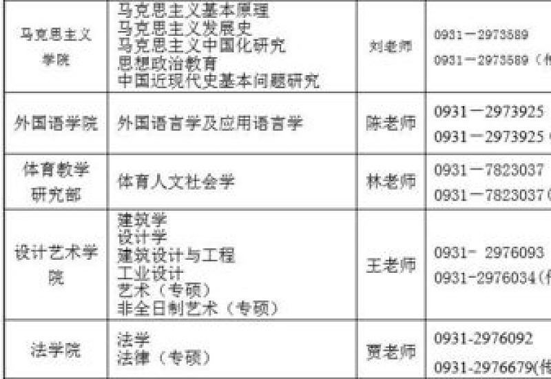 兰州理工大学研究生分数线