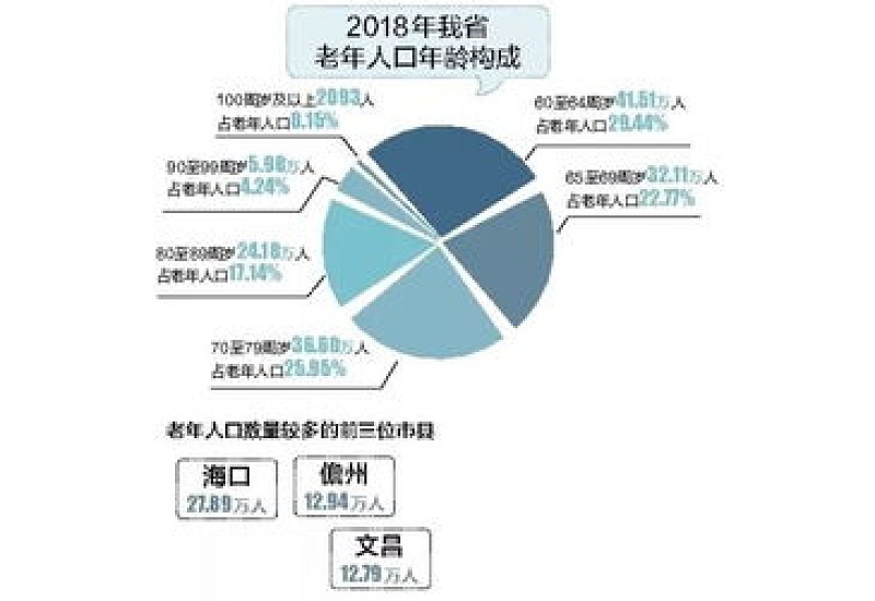 2023海南新生儿落地险海易办办理流程