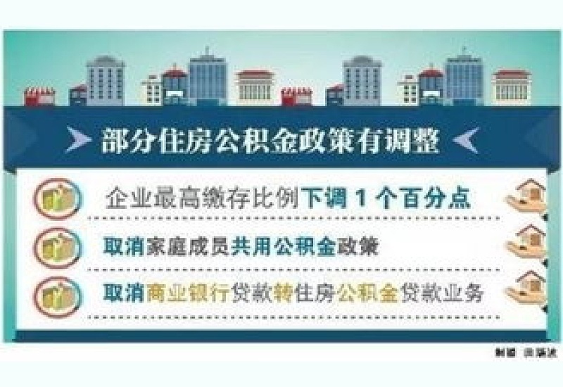 湘潭市住房公积金缴存比例怎么降低多少？