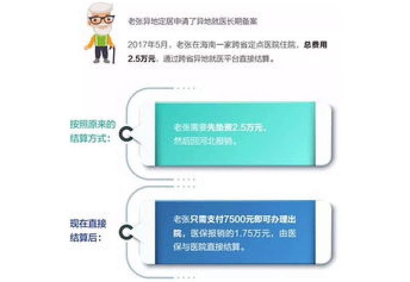 衡阳异地就医直接结算报销政策是怎么规定的?