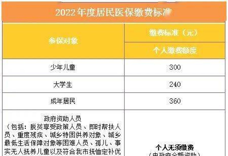 2023安阳医保线下缴费流程