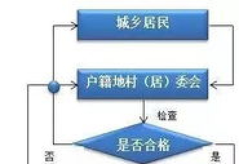 樊城区城乡居民养老保险参保登记流程2023