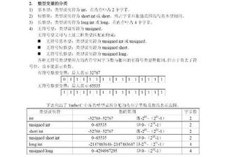 c语言关键字及其含义用法