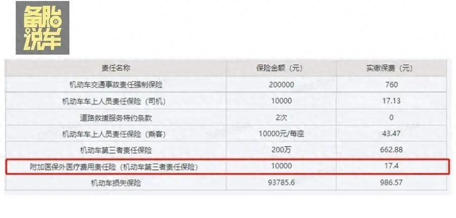 一般车的保险买哪几种（3个买车险其他都是白花钱）-第5张图片