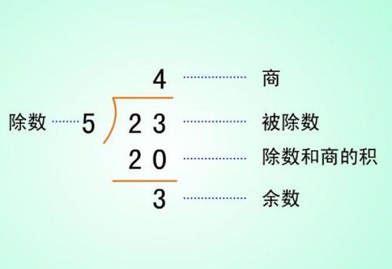 余数可以大于商吗?