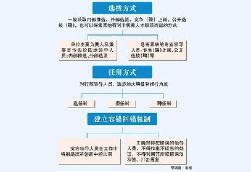 系统观念是具有什么的思想和工作 *** ?