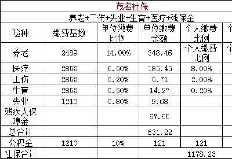 广州市社保多少钱一个月？2023-2024年广州市社保缴费最新标准