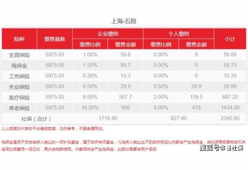 广州从化社保多少钱一个月？2023-2024年广州从化社保缴费最新标准