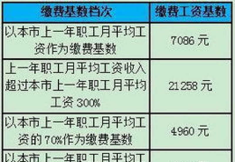 2023年-2024年广州荔湾社保五险缴费标准 广州荔湾社保缴费比例是多少？