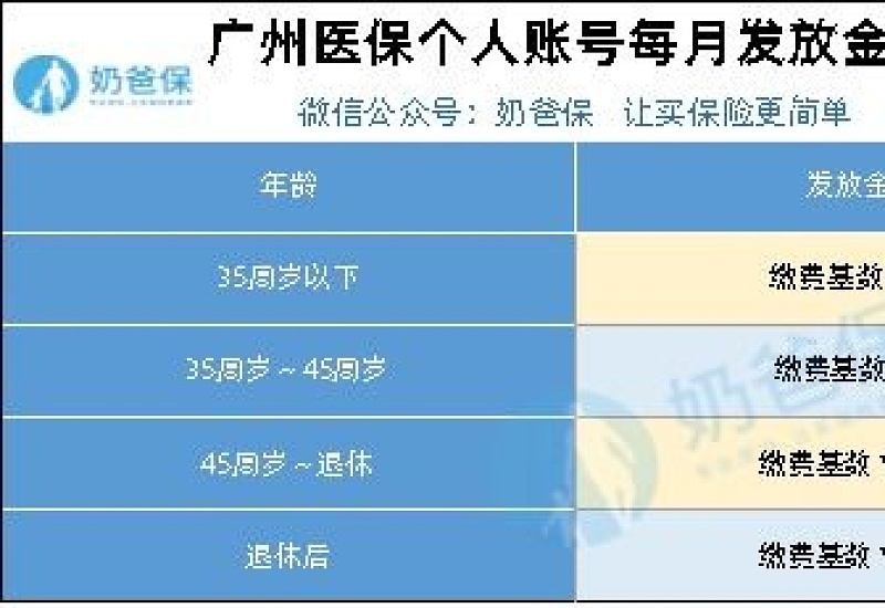 2023年广州小孩医保什么时候扣费？缴费要自己缴吗？