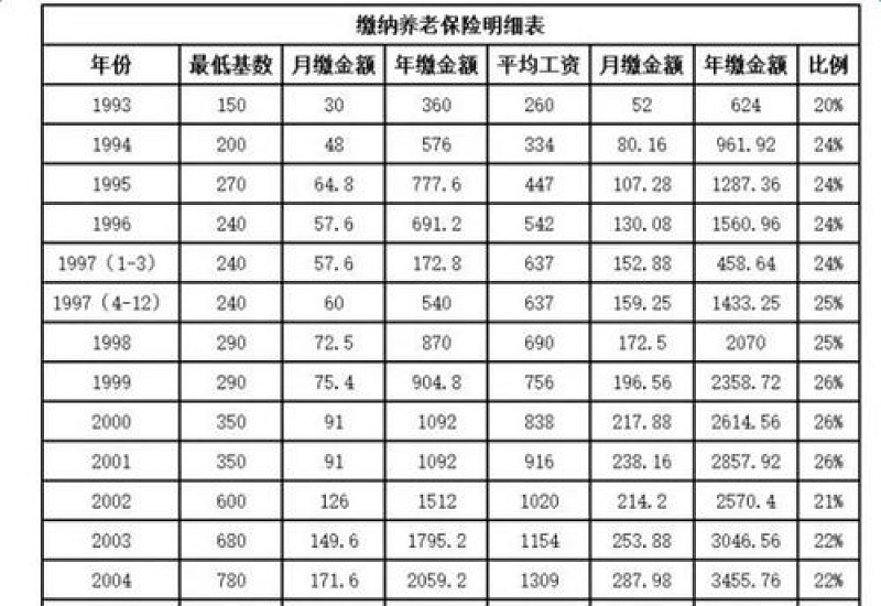 2023年济南市参保单位如何查询社保基数调差明细？