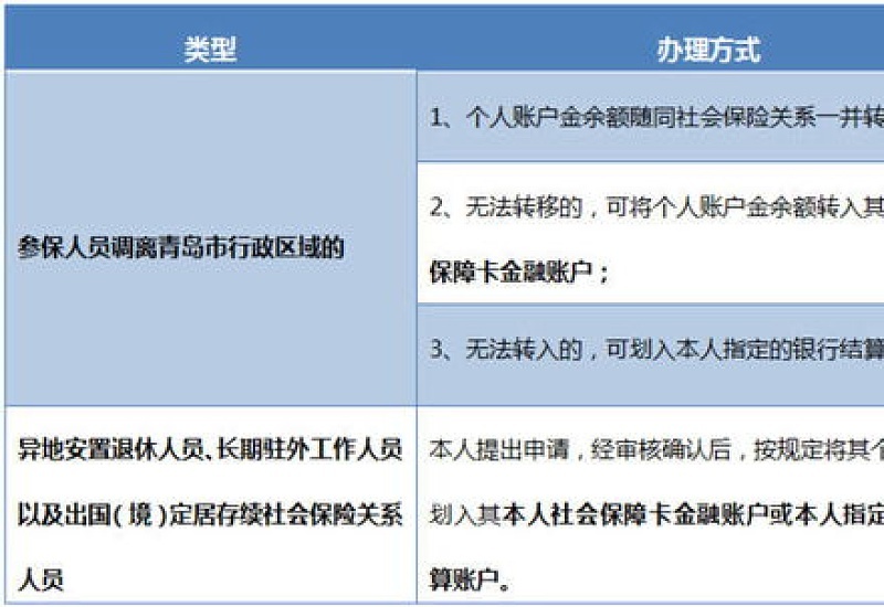 岳阳市养老保险个人账户余额可以提取吗