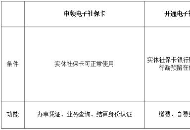 安阳电子社保卡怎么解除关联？