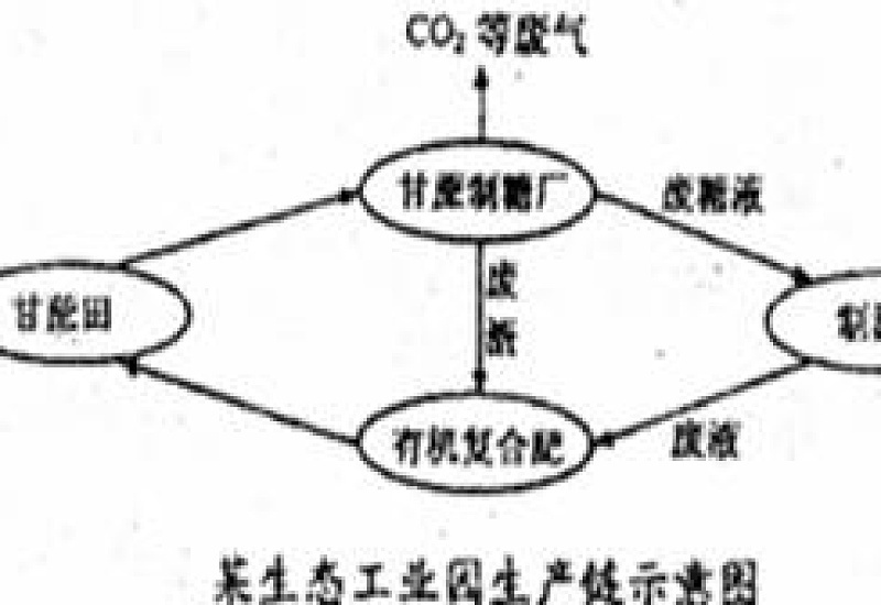 酸雨的形成二氧化碳有关吗？酸雨的影响因素