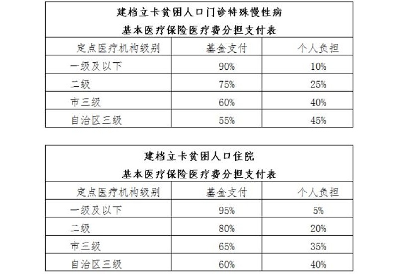 柳州城乡居民医保意外伤害报销2023