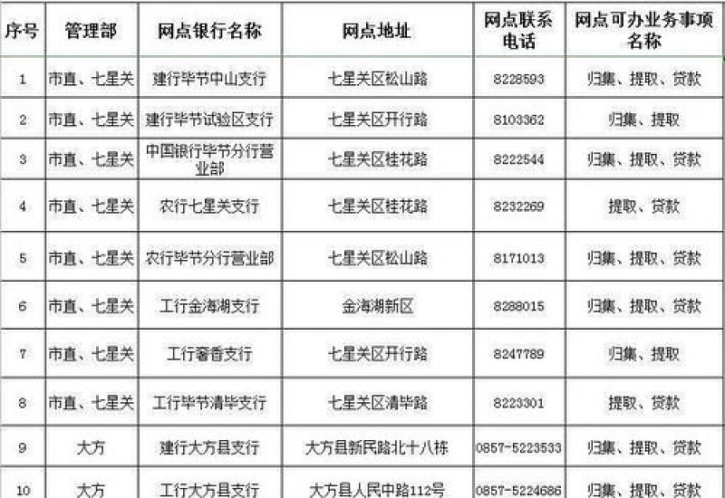 丹东公积金业务银行经办网点在哪