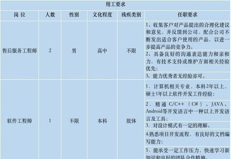 2023温州乐清残疾人岗位补贴、超比例补贴和集中就业补贴申报指南多少？