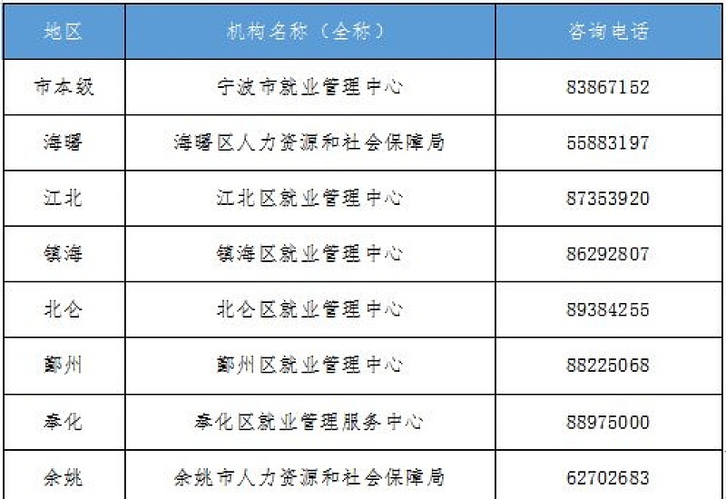 2023宝鸡扶风县单位吸纳就业困难人员就业补贴申领指南