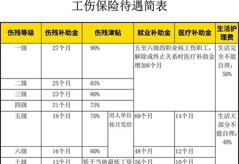 渭南市怎样申请工伤认定？（附申请表）