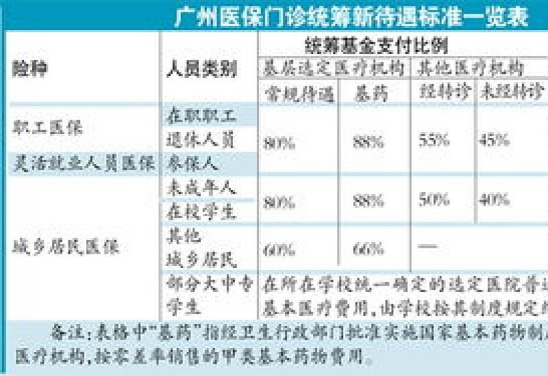 2024年度高碑店市城乡居民医保缴费标准是多少？是什么？