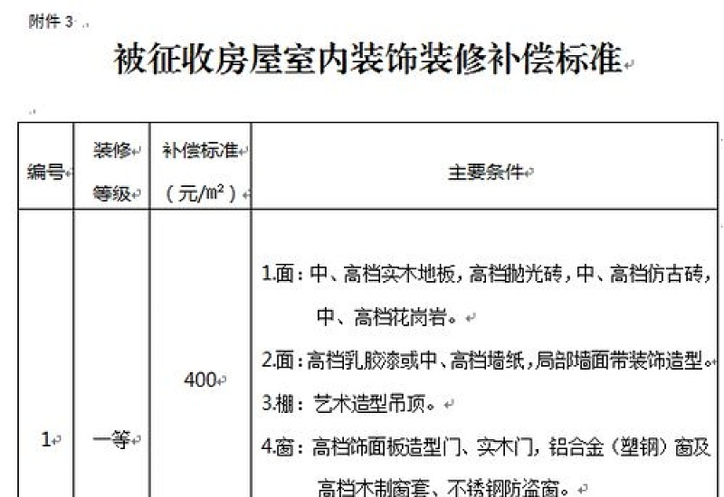 丹东房屋征收安置怎么提取公积金2023