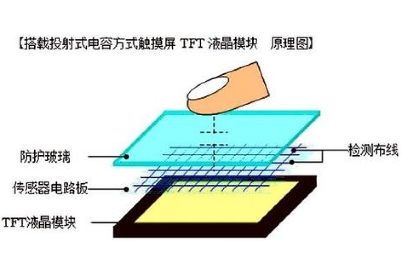 为什么触摸屏能对人的触摸作出反应