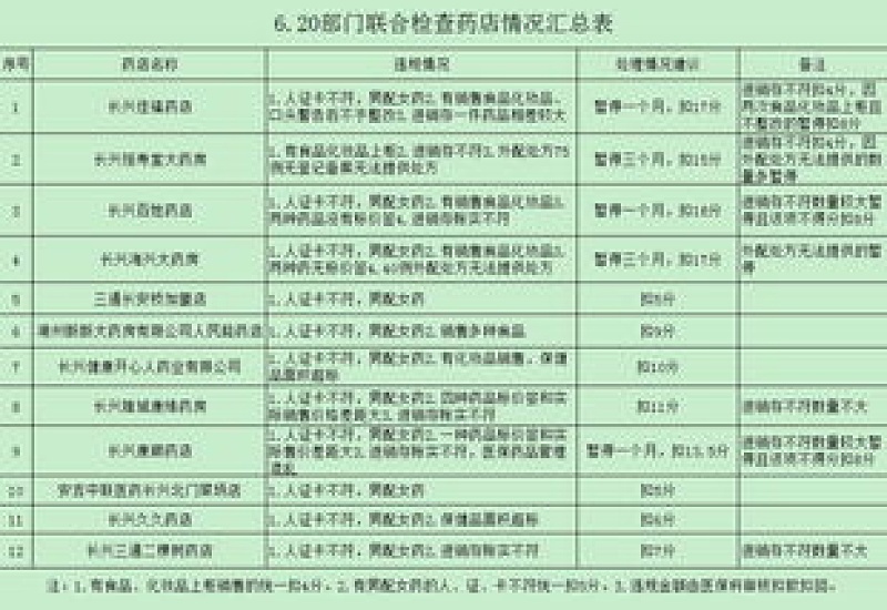 湖州医保定点药店怎么查询