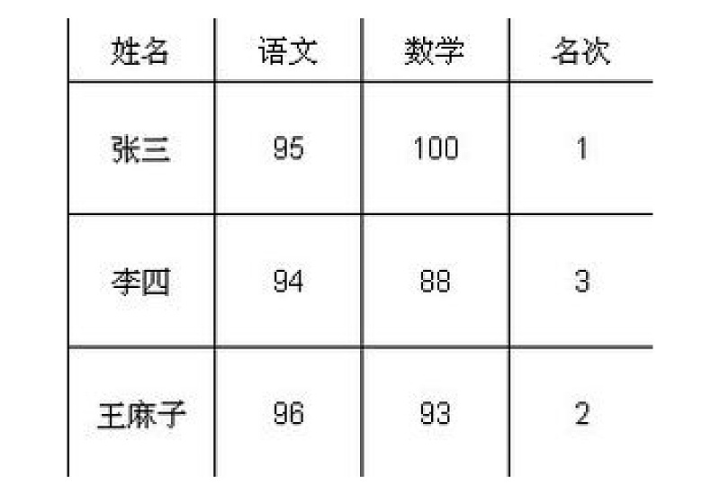 吃饭主宾座位如何排序图