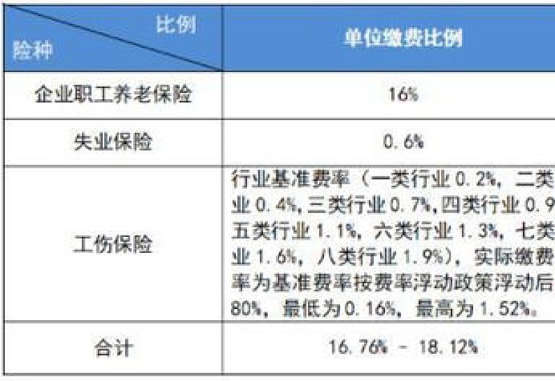 2023年个人社保缴费标准公布！ （2023年最新社保缴费价格表）是多少钱一个月呢