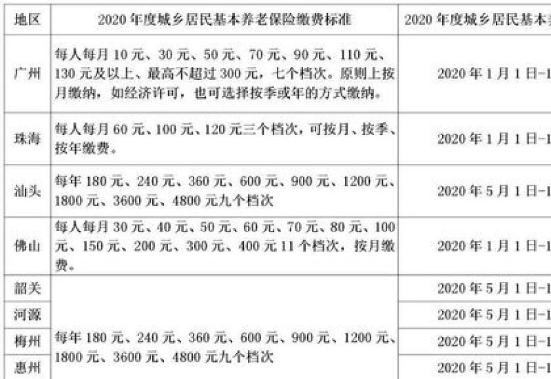 2024 年城乡居民基本医疗保险集中征收通知