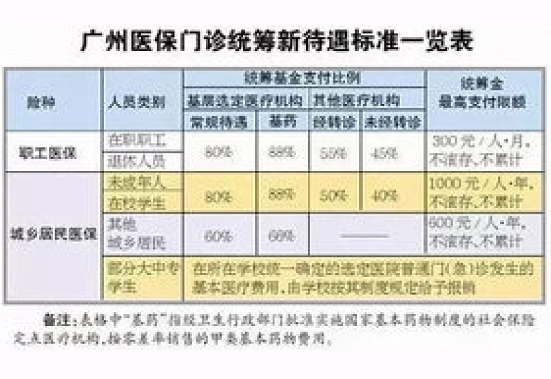 鞍山异地门诊报销条件