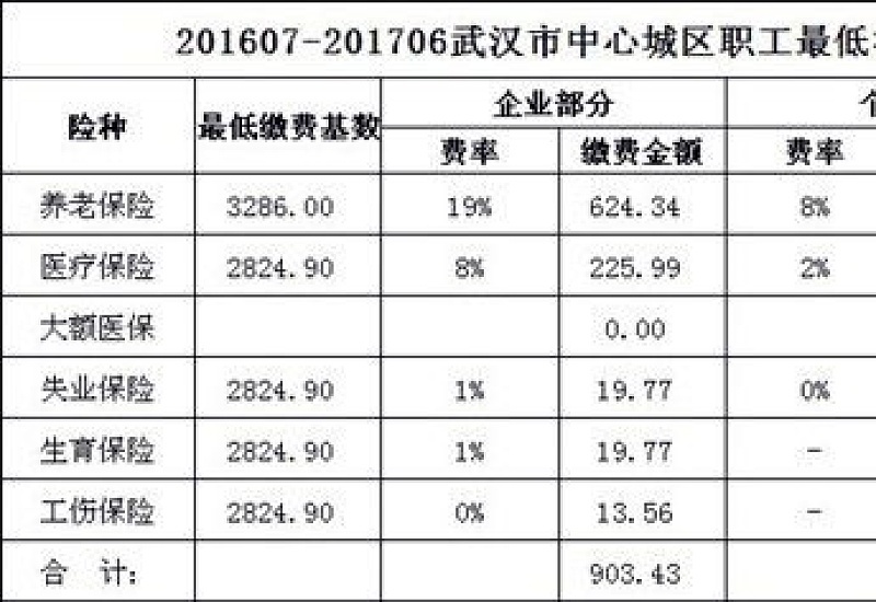 漳州地区公积金最高多少钱一个月